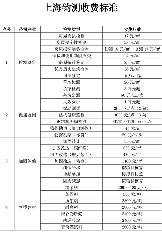 房屋检测收费标准