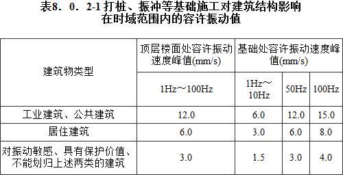 建筑施工振动频率范围多少