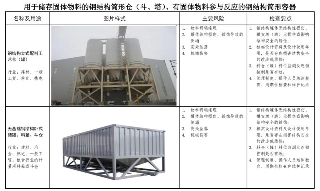 钢结构筒形仓安全检测要点