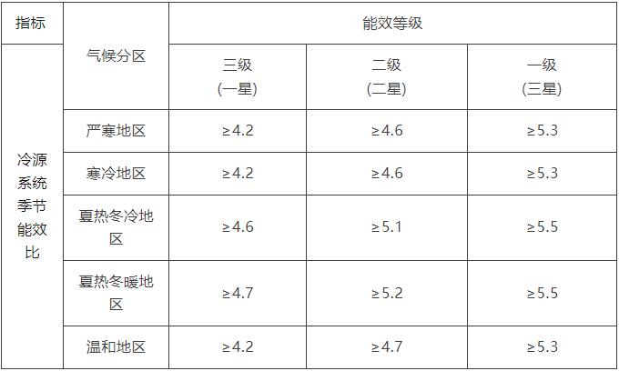 能效检测评估