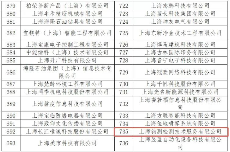 上海市专精特新企业名单