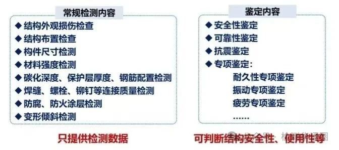 常规检测内容 常规检测内容