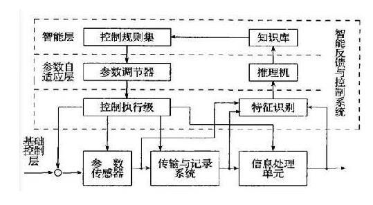 智能监测：运用物联网大数据平台诊断结构健康