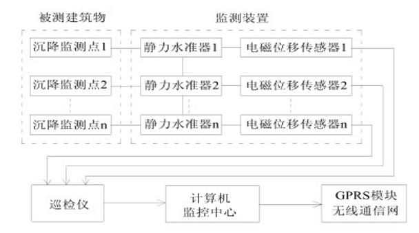 智能监测：运用物联网大数据平台诊断结构健康