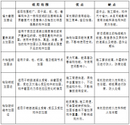 钢筋混凝土构件加固方法选择